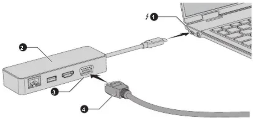 Diagram showing connection of a device via cable to a laptop, with numbered components and labeled connectors