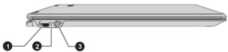 Diagram of a laptop with labeled parts showing front, rear, and side views