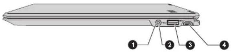 Diagram of a laptop rear panel with labeled ports and connectors