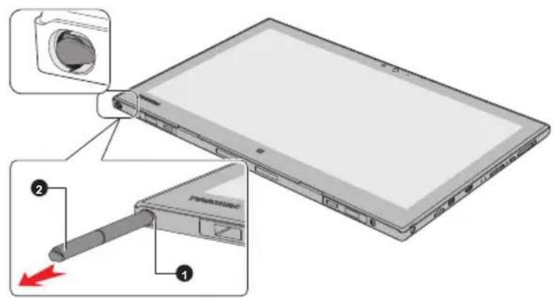 Diagram of a laptop with labeled parts including camera, USB port, and indicator lights, showing internal components and a red arrow indicating a specific location.