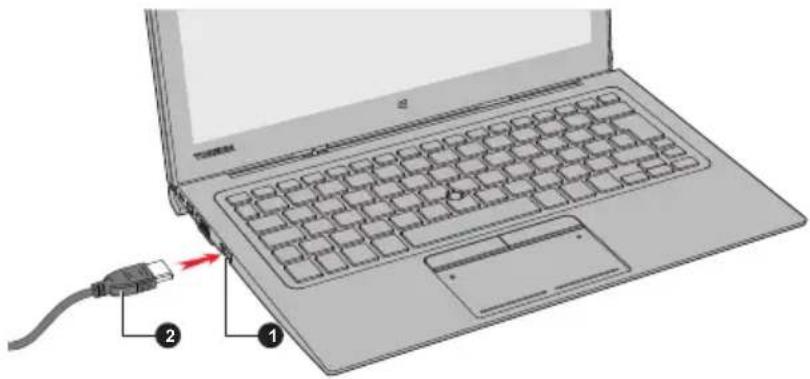 Diagram of a laptop with labeled components showing a USB cable and a connector pin, marked with numbers 1 and 2.