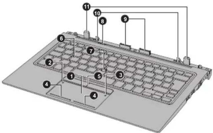 Laptop keyboard diagram with numbered component labels pointing to specific keys or functions