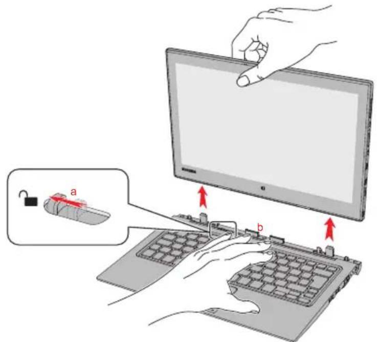 Diagram illustrating a hand typing on a laptop keyboard with labeled parts 'a' and 'b', showing lock mechanism and red directional arrows.
