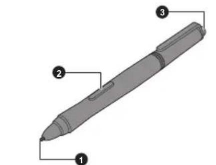Diagram of a pen with numbered parts labeled 1, 2, and 3 for identification.
