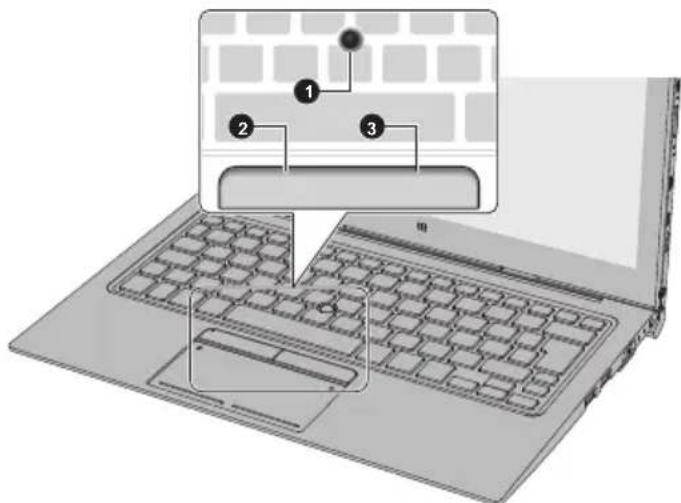 Laptop keyboard diagram with numbered annotations pointing to key components