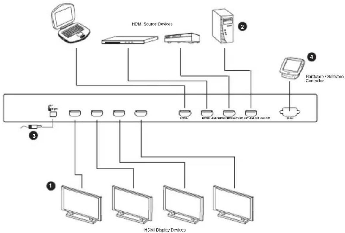 ATEN VM0404H - INSTALLATION DIAGRAM - 1