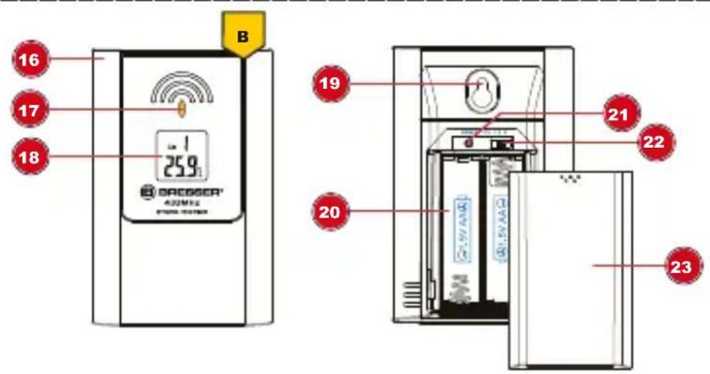 B 16 17 18 25.9 BAGGGER 420MHz 19 20 21 22 23