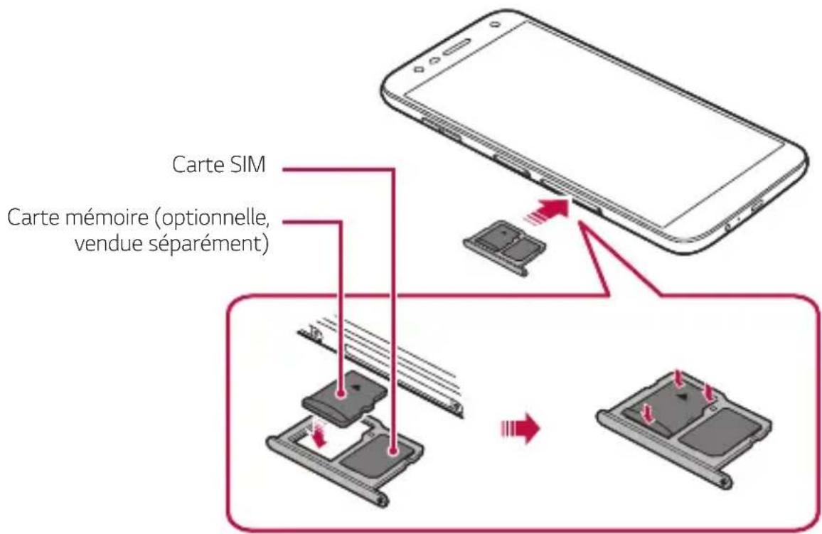 Carte SIM Carte mémoire (optionnelle, vendue séparément)