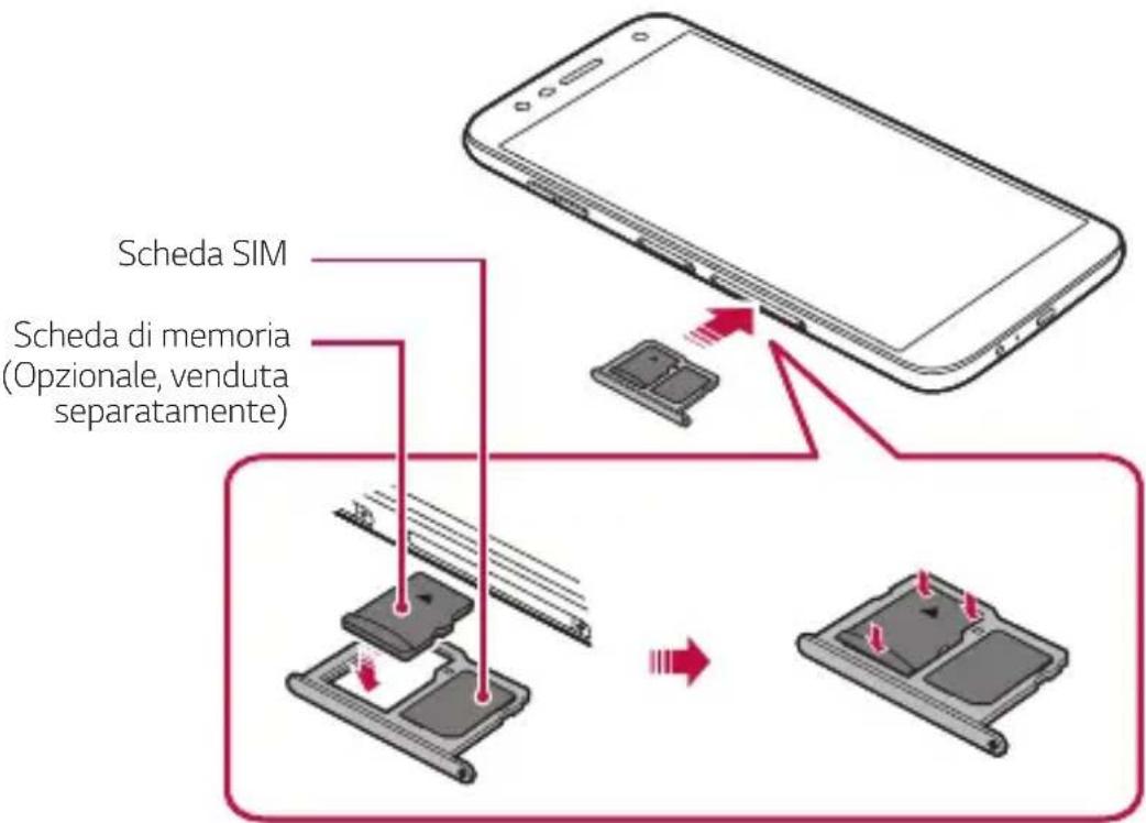 Scheda SIM Scheda di memoria (Opzionale, venduta separatamente)