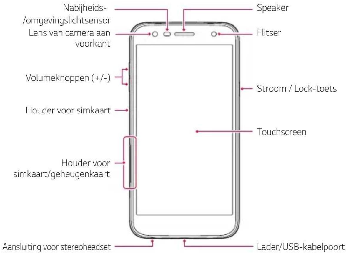 Nabijheids-/omgevingslichtsensor Lens van camera aan voorkant Volumeknoppen (+/-) Houder voor simkaart Houder voor simkaart/geheugenkaart Aansluiting voor stereoheadset Speaker Flitser Sstroom / Lock-toets Touchscreen Lader/USB-kabelpoort