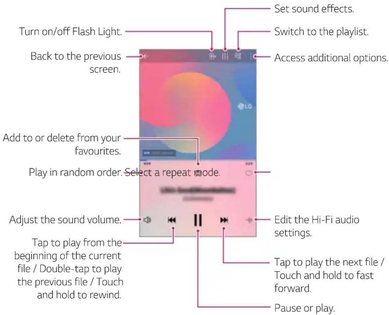 Set sound effects. Switch to the playlist. Back to the previous screen. Access additional options. Add to or delete from your favourites. Play in random order. Select a repeat mode. Adjust the sound volume. Tap to play from the beginning of the current file / Double-tap to play the previous file / Touch and hold to rewind. Edit the Hi-Fi audio settings. Tap to play the next file / Touch and hold to fast forward. Pause or play.
