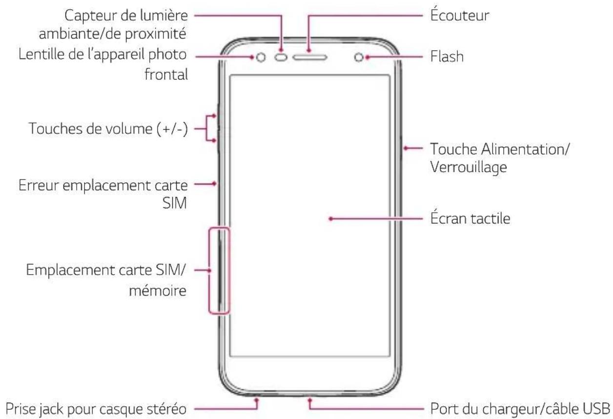 Capteur de lumière ambiante/de proximité Lentille de l'appareil photo frontal Écouteur Flash Touches de volume (+/-) Erreur emplacement carte SIM Emplacement carte SIM/ mémoire Prise jack pour casque stéréo Port du chargeur/câble USB Touche Alimentation/ Verrouillage Écran tactile