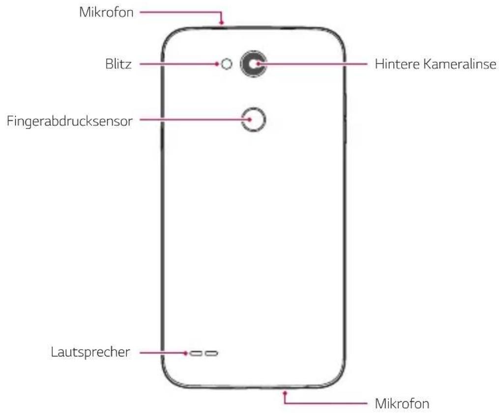 Mikrofon Blitz Hintere Kameralinse Fingerabdrucksensor Lautsprecher Mikrofon