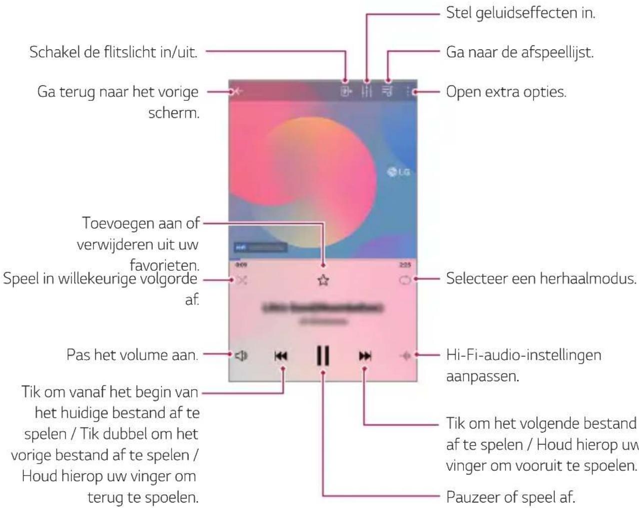 Stel geluidseffecten in. Ga naar de afspeellijst. Open extra opties. Schakel de flitslicht in/uit. Ga terug naar het vorige scherm. Toevoegen aan of verwijderen uit uw favorieten. Speel in willekeurige volgorde af. Pas het volume aan. Tik om vanaf het begin van het huidige bestand af te spelen / Tik dubbel om het vorige bestand af te spelen / Houd hierop uw vinger om terug te spoelen. Selecteer een herhaalmodus. Hi-Fi-audio-instellingen aanpassen. Tik om het volgende bestand af te spelen / Houd hierop uw vinger om vooruit te spoelen. Pauzeer of speel af.