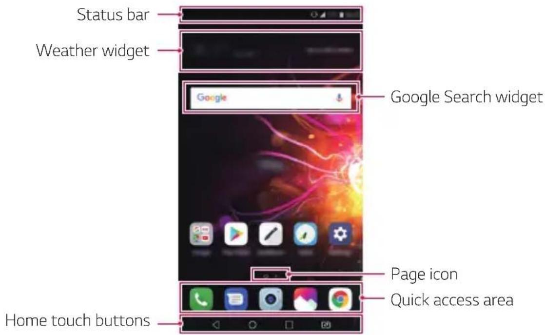 Status bar Weather widget Google Search widget Page icon Quick access area Home touch buttons