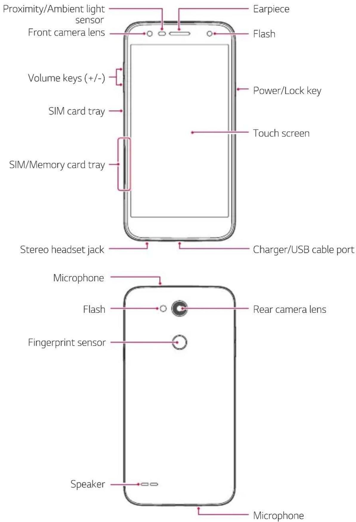 Proximity/Ambient light sensor Front camera lens Volume keys (+/-) SIM card tray SIM/Memory card tray Stereo headset jack Earpiece Flash Power/Lock key Touch screen Charger/USB cable port Microphone Flash Fingerprint sensor Speaker Rear camera lens Microphone