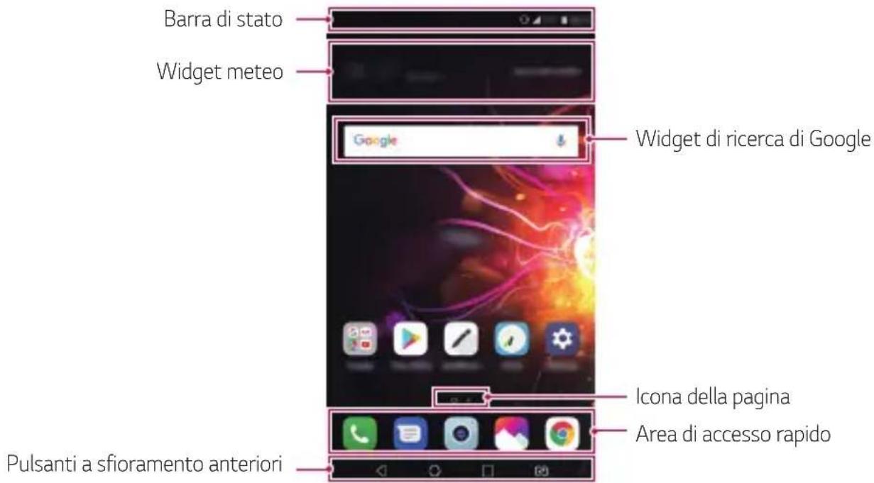 Barra di stato Widget meteo Google Widget di ricerca di Google Icona della pagina Area di accesso rapido Pulsanti a sfioramento anteriori