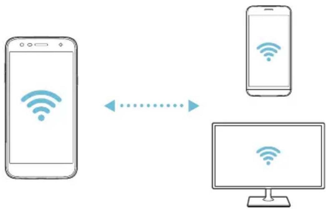 LG X Power 3 - Wi-Fi Direct - 2