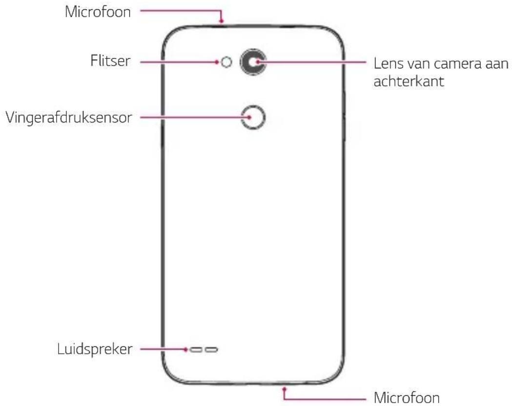 Microfoon Flitser Lens van camera aan achterkant Vingerafdruksensor Luidspreker Microfoon