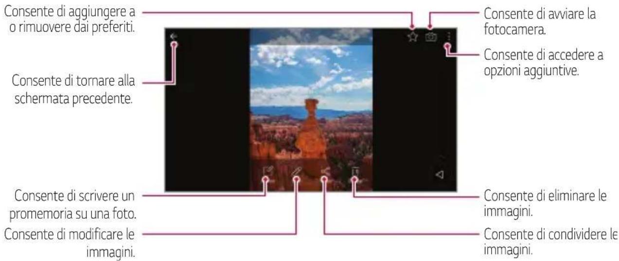 Consente di aggiungere a o rimuovere dai preferiti. Consente di tornare alla schermata precedente. Consente di scrivere un promemoria su una foto. Consente di modificare le immagini. Consente di avviare la fotocamera. Consente di accedere a opzioni aggiuntive. Consente di eliminare le immagini. Consente di condividere le immagini.