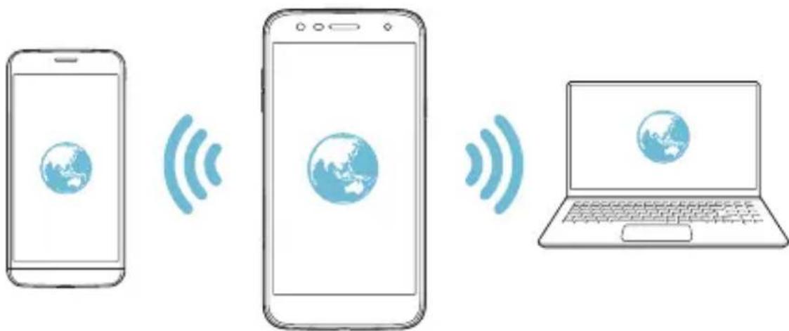 LG X Power 3 - Partager connexion USB - 4