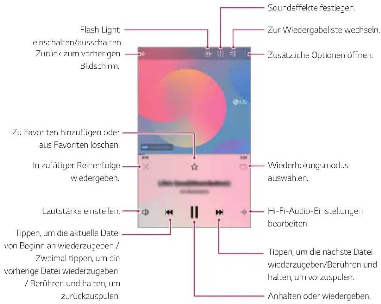 Soundeffekte festlegen. Zur Wiedergabeliste wechseln. Zusätzliche Optionen öffnen. Flash Light einschalten/ausschalten Zurück zum vorherigen Bildschirm. Zu Favoriten hinzufügen oder aus Favoriten löschen. In zufälliger Reihenfolge wiedergeben. Lautstärke einstellen. Tippen, um die aktuelle Datei von Beginn an wiederzugeben / Zweimal tippen, um die vorherige Datei wiederzugeben / Berühren und halten, um zurückzuspulen. Wiederholungsmodus auswählen. Hi-Fi-Audio-Einstellungen bearbeiten. Tippen, um die nächste Datei wiederzugeben/Berühren und halten, um vorzuspulen. Anhalten oder wiedergeben.