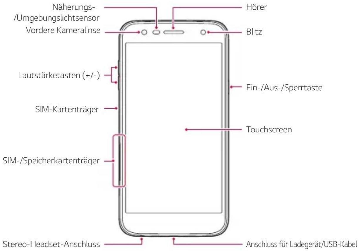 Näherungs-/Umgebungslichtsensor Vordere Kameralinse Hörer Blitz Lautstärketasten (+/-) SIM-Kartenträger Ein-/Aus-/Sperrtaste Touchscreen SIM-/Speicherkartenträger Stereo-Headset-Anschluss Anschluss für Ladegerät/USB-Kabel