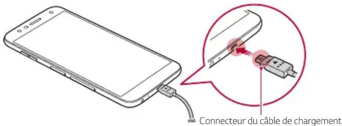 Connecteur du câble de chargement