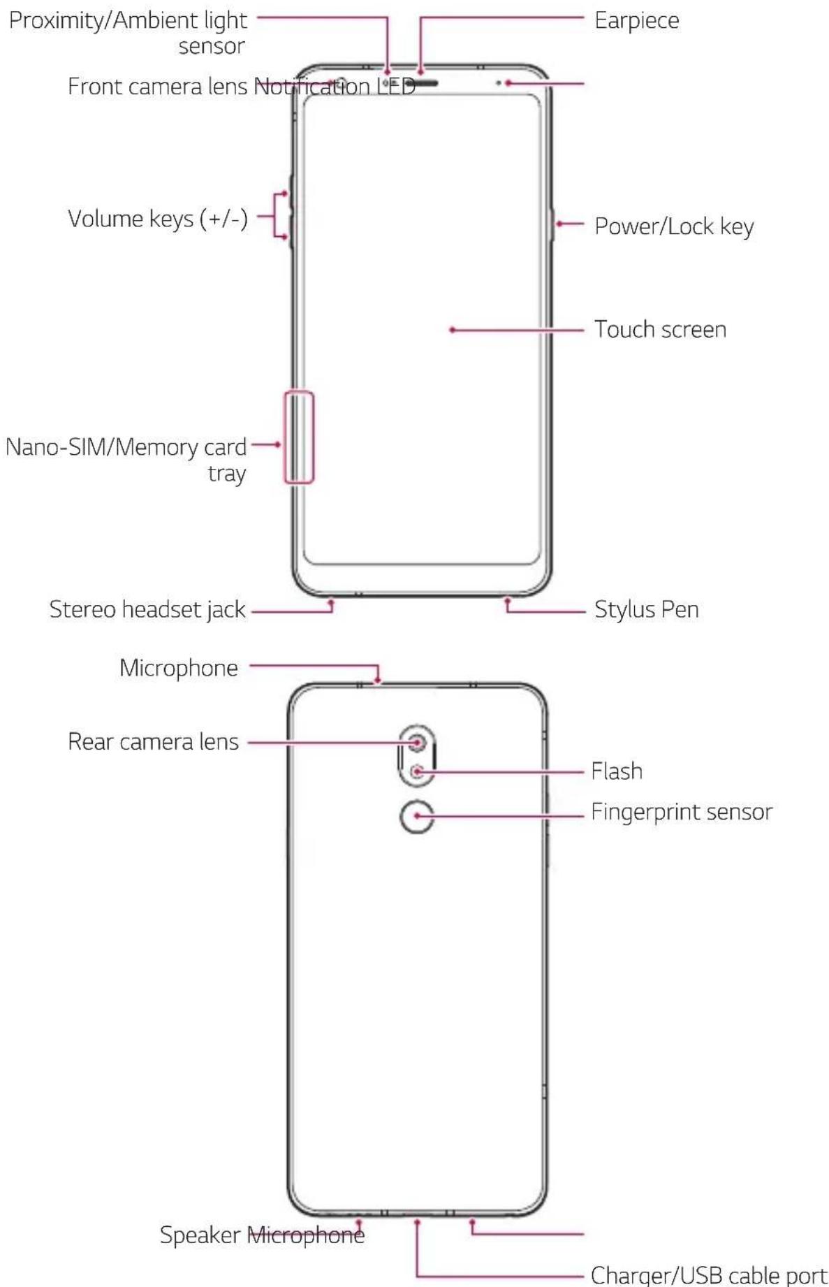 LG Stylo 5 - Parts overview - 1