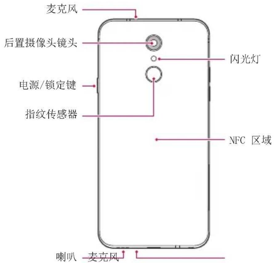 麦克风 后置摄像头镜头 电源/锁定键 指纹传感器 闪光灯 NFC 区域 喇叭 麦克风
