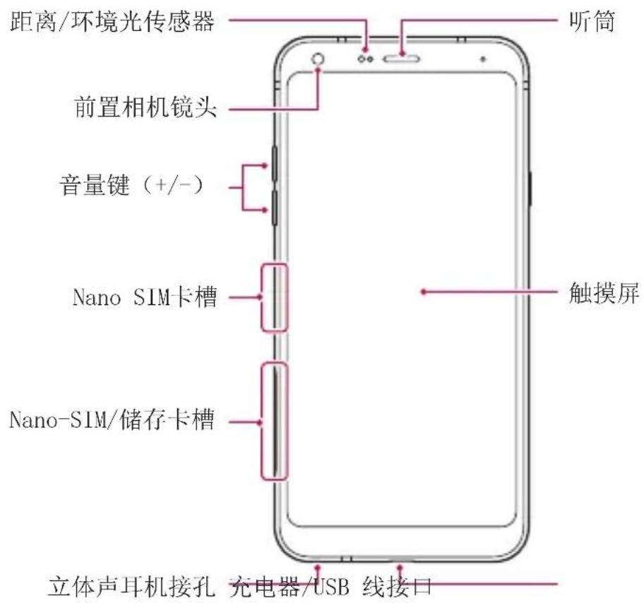 距离/环境光传感器 前置相机镜头 音量键（+/-） Nano SIM卡槽 Nano-SIM/储存卡槽 听筒 触摸屏 立体声耳机接孔 充电器/USB 线接口