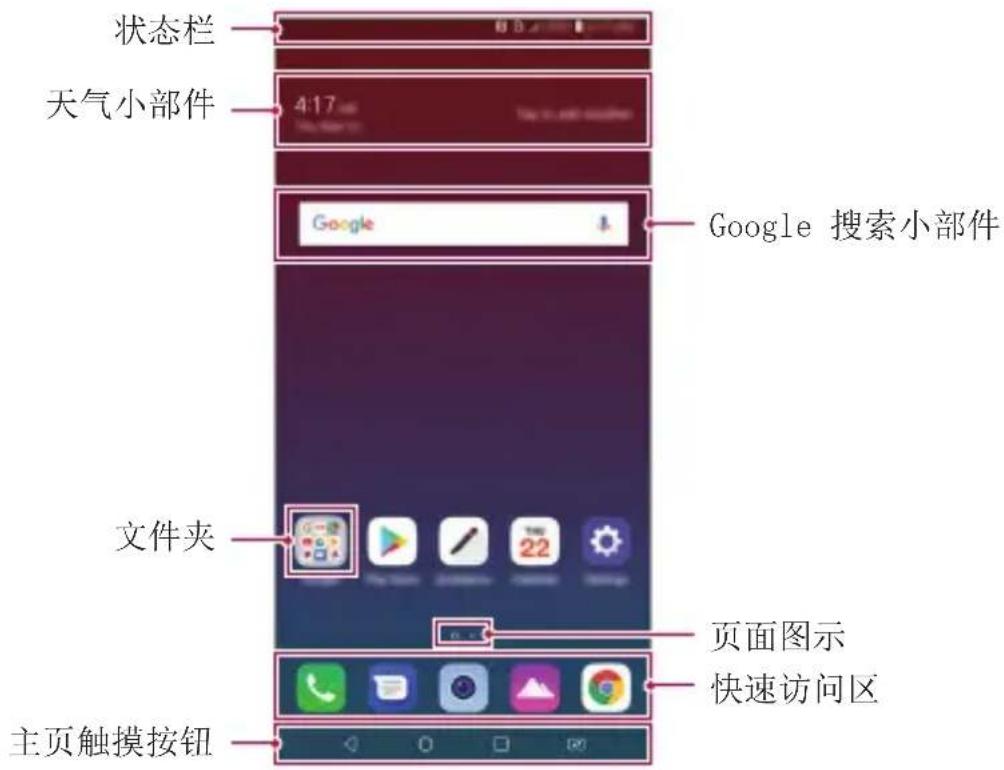 状态栏 天气小部件 4:17 Google 搜索小部件 文件夹 页面图示 快速访问区 主页触摸按钮
