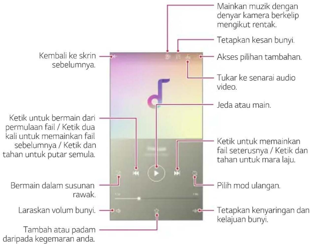 Mainkan muzik dengan denyar kamera berkelip mengikut rentak. Tetapkan kesan bunyi. Akses pilihan tambahan. Tukar ke senarai audio video. Jeda atau main. Kembali ke skrin sebelumnya. Ketik untuk bermain dari permulaan fail / Ketik dua kali untuk memainkan fail sebelumnya / Ketik dan tahan untuk putar semula. Ketik untuk memainkan fail seterusnya / Ketik dan tahan untuk mara laju. Bermain dalam susunan rawak. Pilih mod ulangan. Laraskan volum bunyi. Tetapkan kenyaringan dan kelajuan bunyi. Tambah atau padam daripada kegemaran anda.