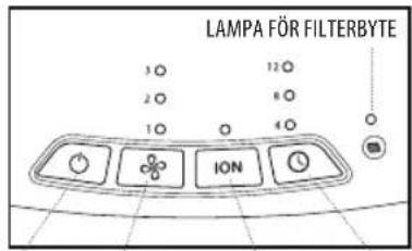 LAMPA FÖR FILTERBYTE 3 O 12 O 2 O 8 O 1 O 4 O