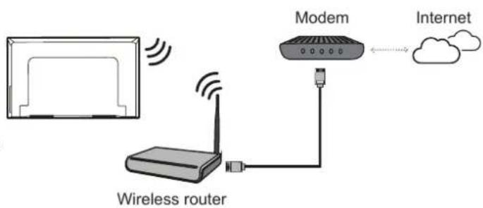 TCL 65P616 - Connecting to a Wireless Network - 1