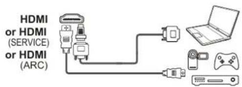 TCL 50P616 - Sockets - 1
