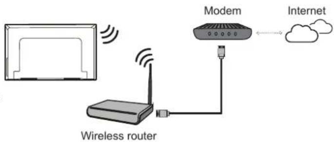 TCL 55P616 - Connecting to a Wireless Network - 1