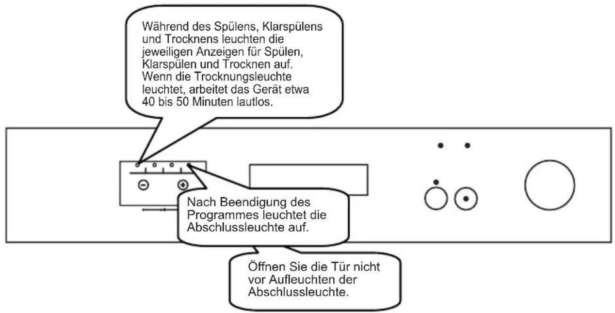 Während des Spülens, Klarspülens und Trocknens leuchten die jeweiligen Anzeigen für Spülen, Klarspülen und Trocknen auf. Wenn die Trocknungsleuchte leuchtet, arbeitet das Gerät etwa 40 bis 50 Minuten lautlos. Nach Beendigung des Programmes leuchtet die Abschlussleuchte auf. Öffnen Sie die Tür nicht…