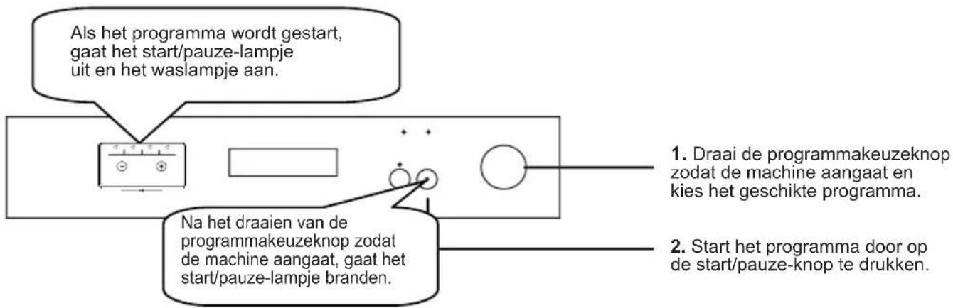 Als het programma wordt gestart, gaat het start/pauze-lampje uit en het waslampje aan. Na het draaien van de programmakeuzeknop zodat de machine aangaat, gaat het start/pauze-lampje branden. 1. Draai de programmakeuzeknop zodat de machine aangaat en kies het geschikte programma. 2. Start het program…