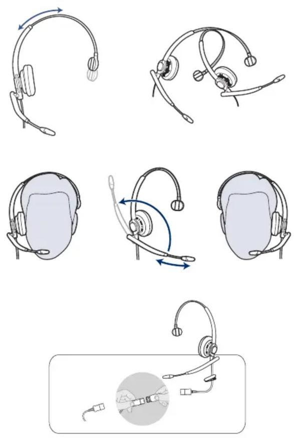 Diagram illustrating the use of a headset to adjust head and ear functions, showing progressive changes in device placement.
