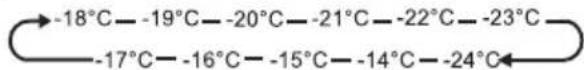 INVENTUM MO2600 - SETTING THE TEMPERATURE - 1