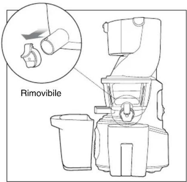 Rimovibile