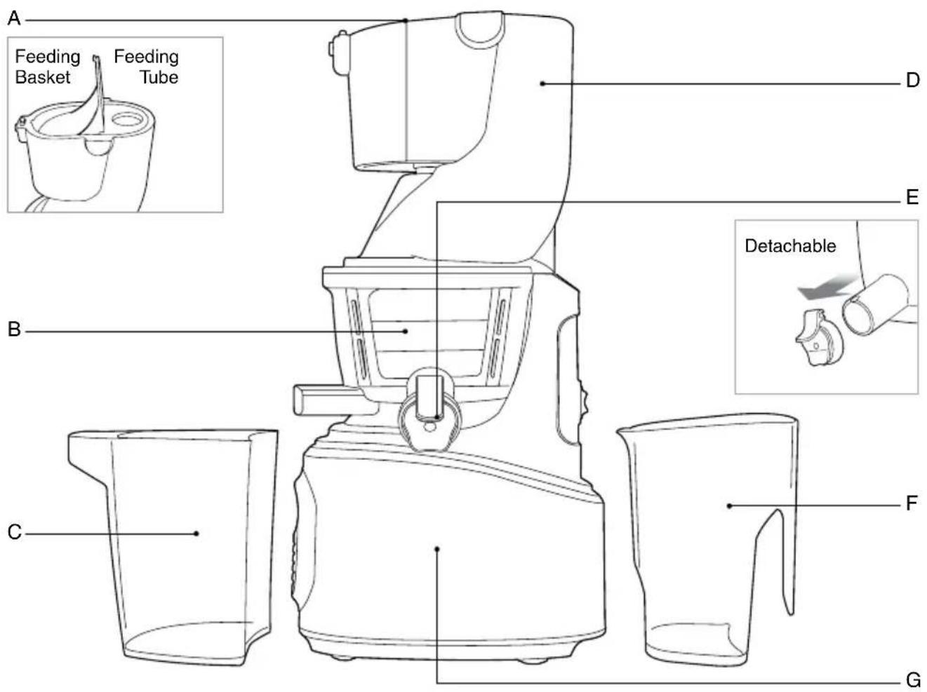 SAGE the Big Squeeze BJS700 - Components - 1