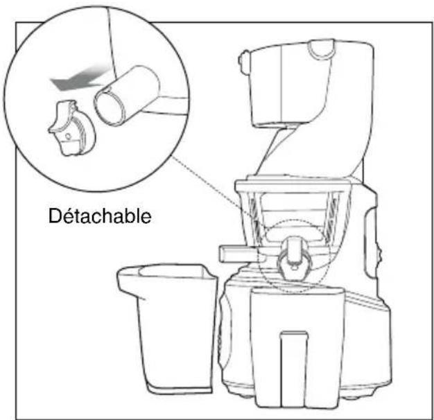 Détachable