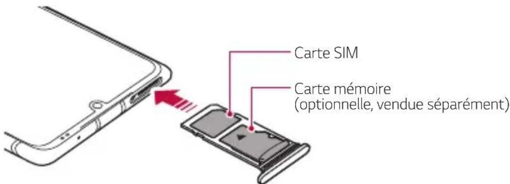 Carte SIM Carte mémoire (optionnelle, vendue séparément)