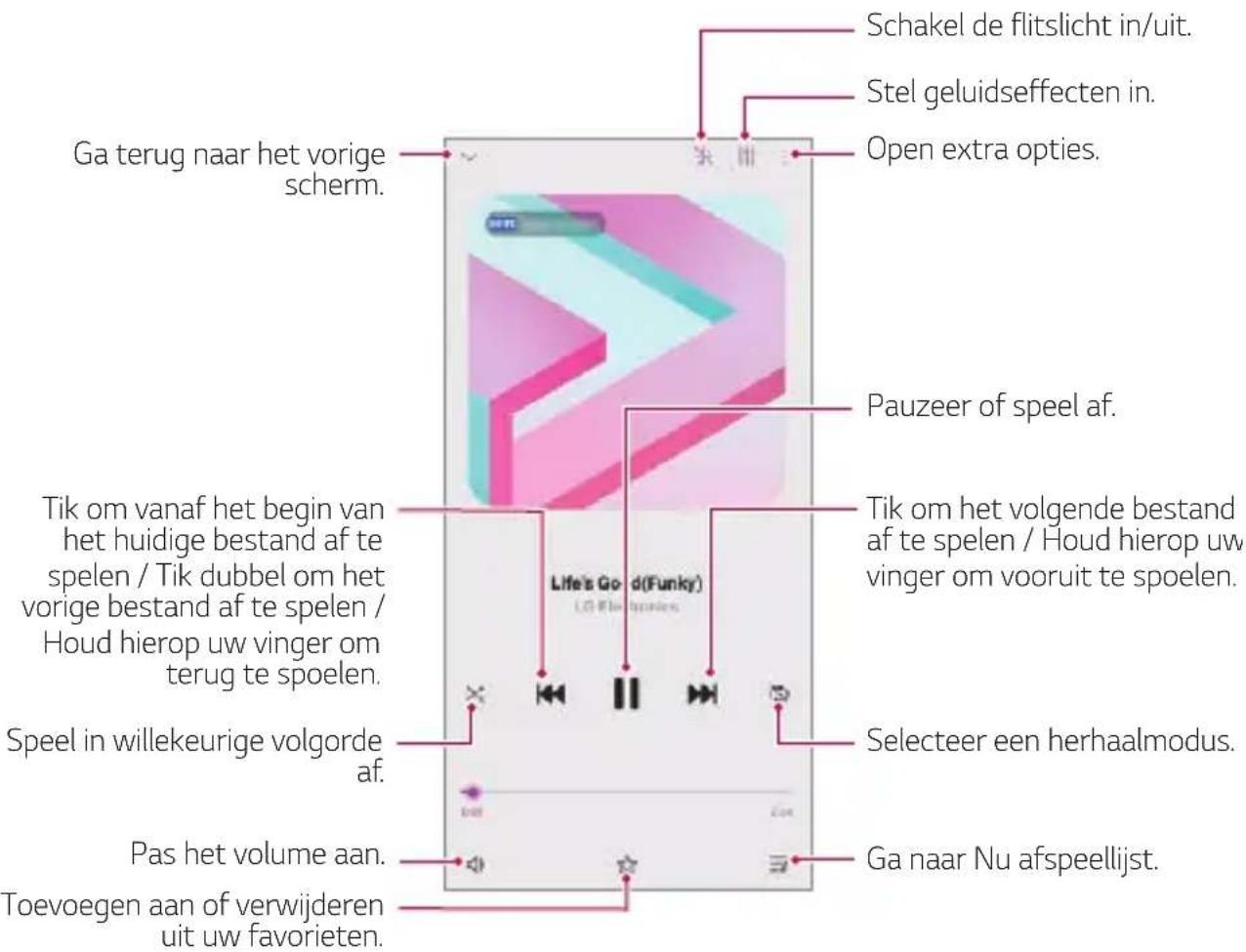 Ga terug naar het vorige scherm. Schakel de flitslicht in/uit. Stel geluidseffecten in. Open extra opties. Pauzeer of speel af. Tik om vanaf het begin van het huidige bestand af te spelen / Tik dubbel om het vorige bestand af te spelen / Houd hierop uw vinger om terug te spoelen. Tik om het volgende bestand af te spelen / Houd hierop uw vinger om vooruit te spoelen. Selecteer een herhaalmodus. Speel in willekeurige volgorde af. Pas het volume aan. Go naar Nu afspeellijst. Toevoegen aan of verwijderen uit uw favorieten.