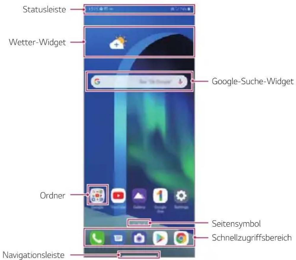 Statusleiste Wetter-Widget Google-Suche-Widget Ordner Seitensymbol Schnellzugriffsbereich Navigationsleiste