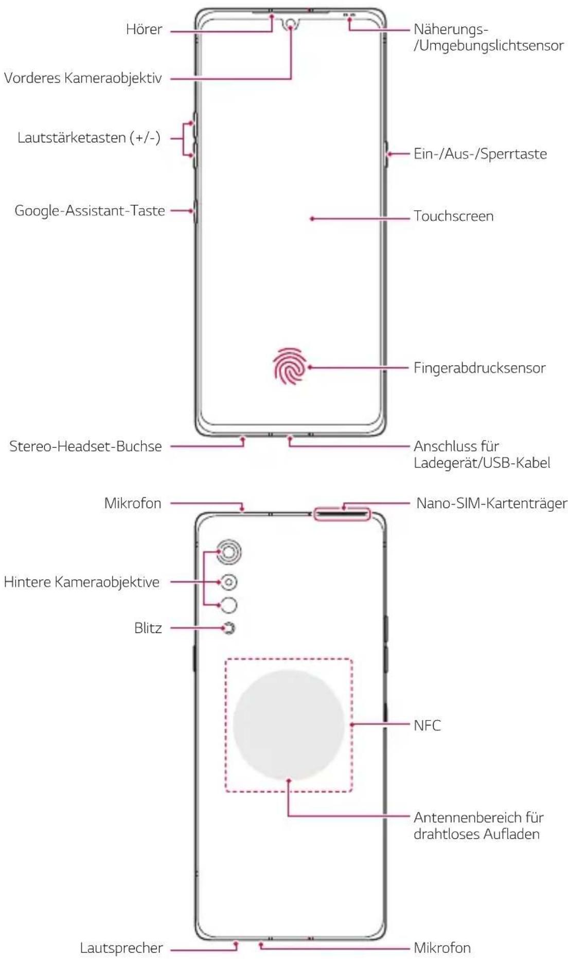 Hörer Vorderes Kameraobjektiv Lautstärketasten (+/-) Google-Assistant-Taste Näherungs-/Umgebungslichtsensor Ein-/Aus-/Sperrtaste Touchscreen Fingerabdrucksensor Stereo-Headset-Buchse Anschluss für Ladegerät/USB-Kabel Mikrofon Hintere Kameraobjektive Blitz Nano-SIM-Kartenträger NFC Antennenbereich für drahtloses Aufladen Lautsprecher Mikrofon