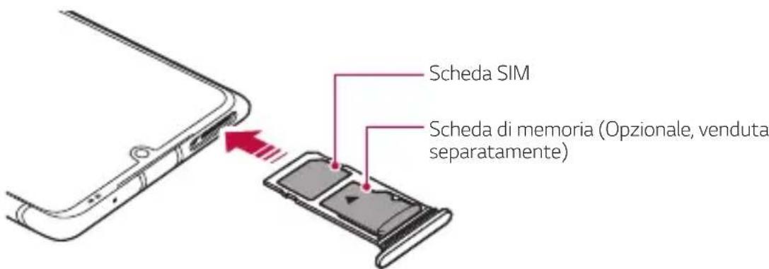 Scheda SIM Scheda di memoria (Opzionale, venduta separatamente)