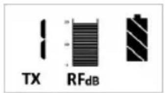 TX RFdB